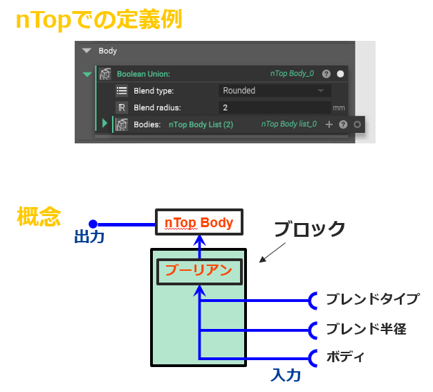 Ntopology 株式会社テクノソリューションズ Ntopology 株式会社テクノソリューションズ