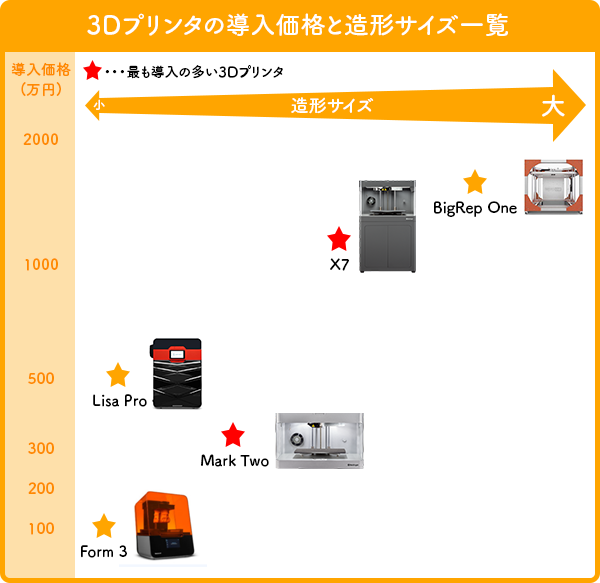 3Dプリンタ選定コンシェルジュサービス | 株式会社テクノソリューションズ