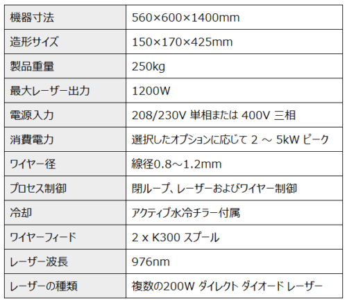 Meltio M450 スペック表