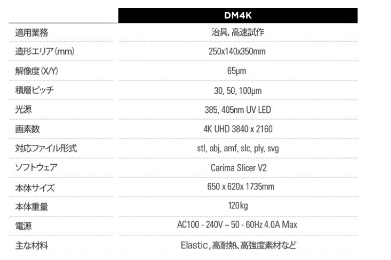 carima「DM4K」スペック表