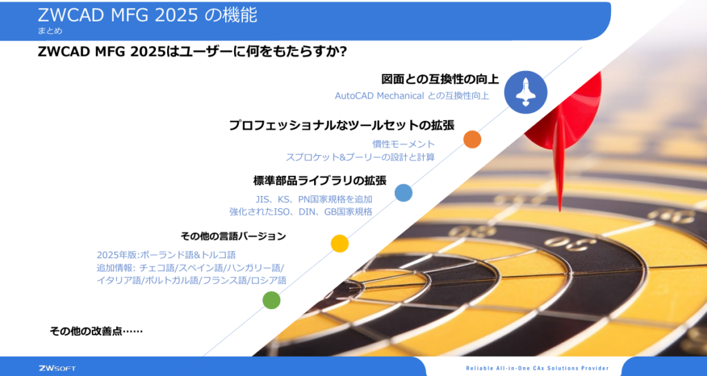 ZWCADMFG資料３