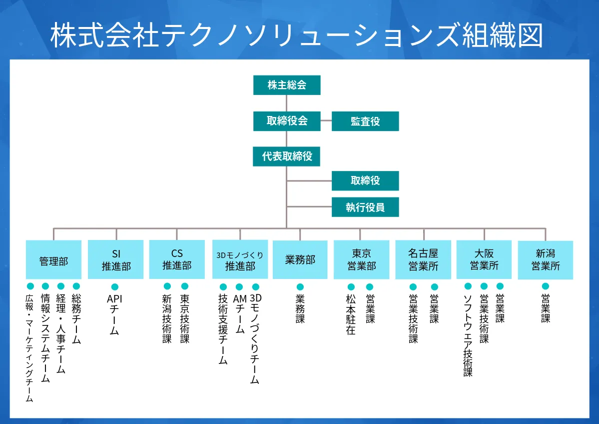 株式会社テクノソリューションズ組織図